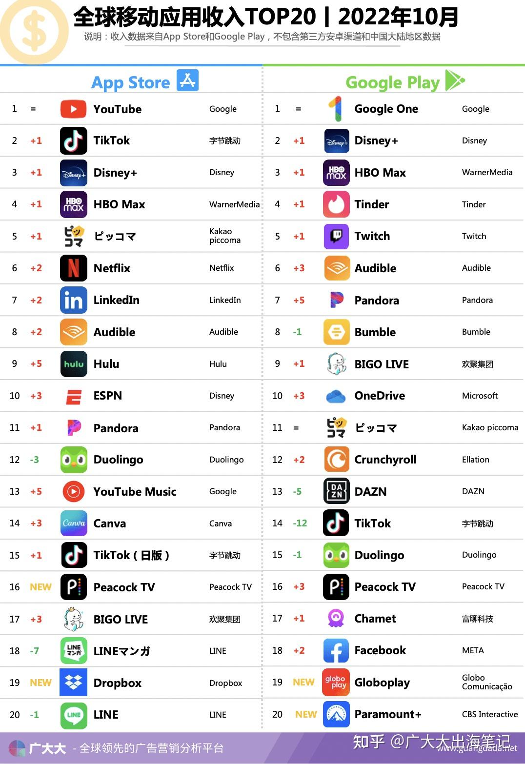 10月app分析|电商应用分析:买量激战之下,社交应用或成最大赢家 - 知乎
