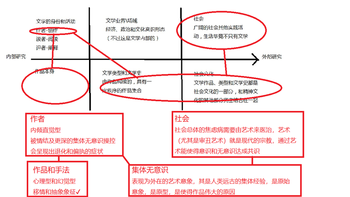 集体无意识理论荣格 知乎