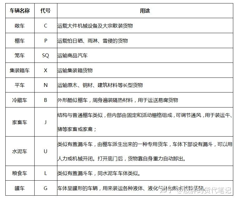 铁路车种代号大全图片