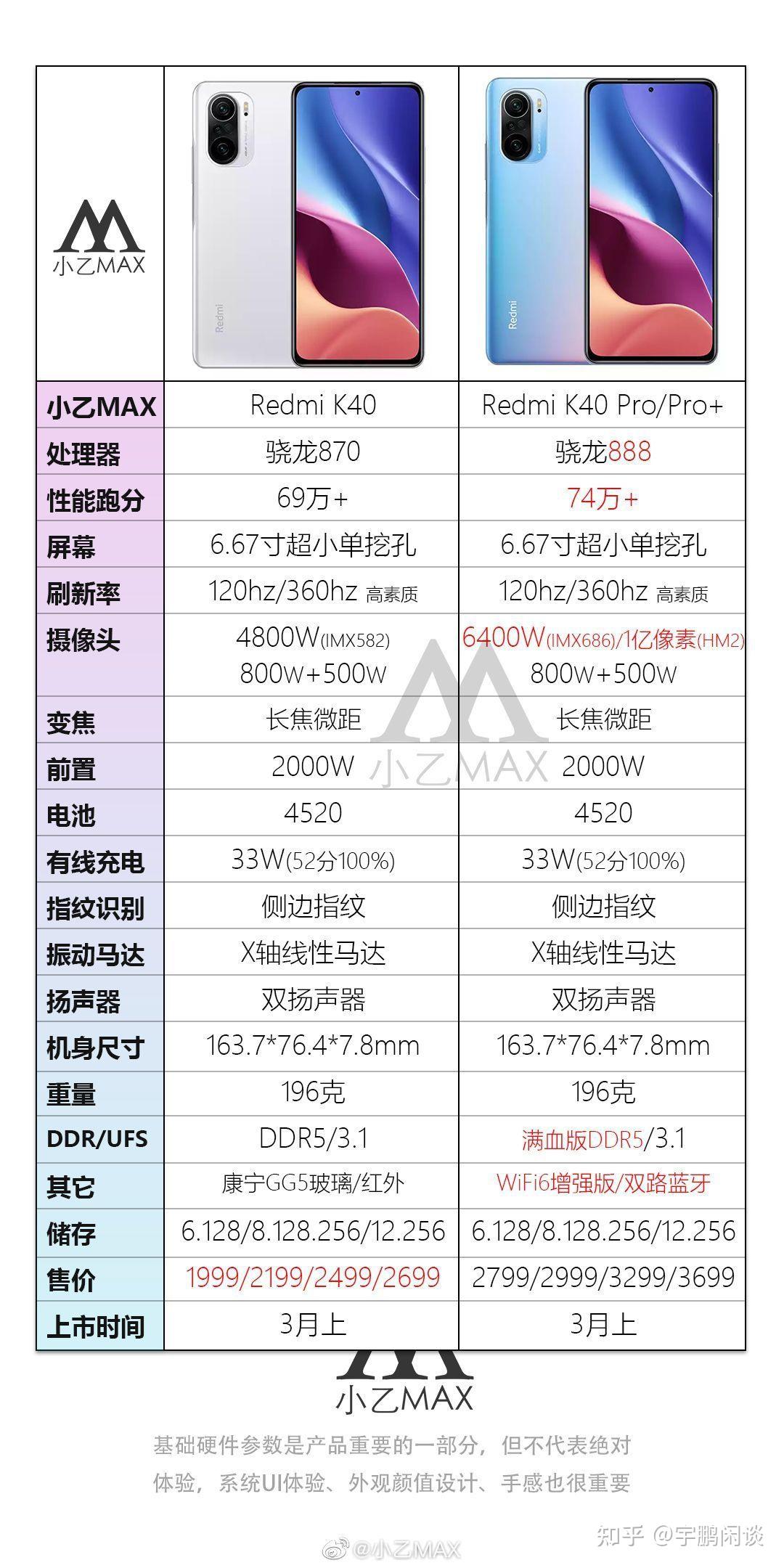 k40pro相比k40值800差价吗