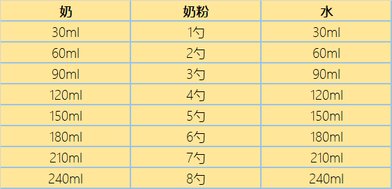 奶粉冲太浓是害不是爱