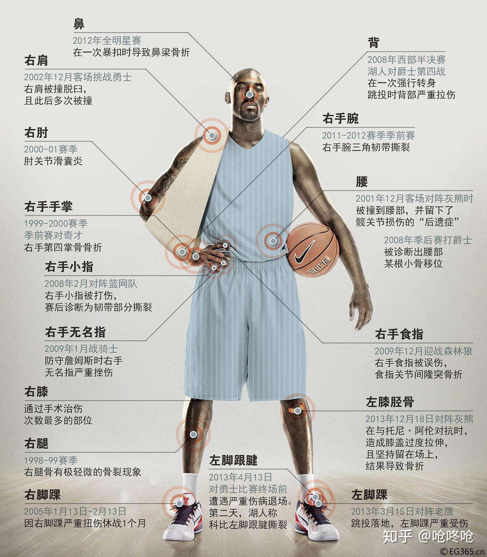 看到科比意外去世的消息你现在心情是怎样的