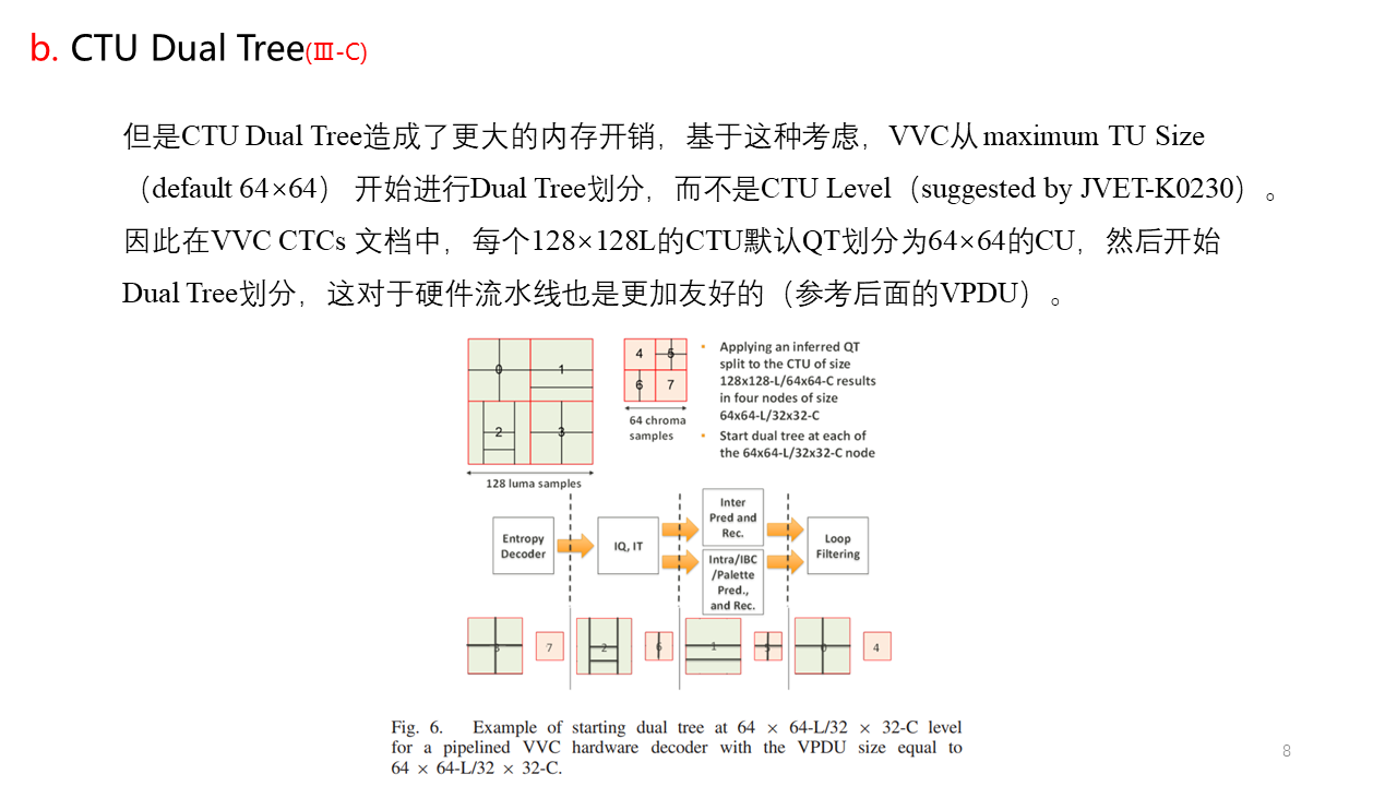 VVC系列（五）Block Partitioning Structure in VVC Standard 知乎