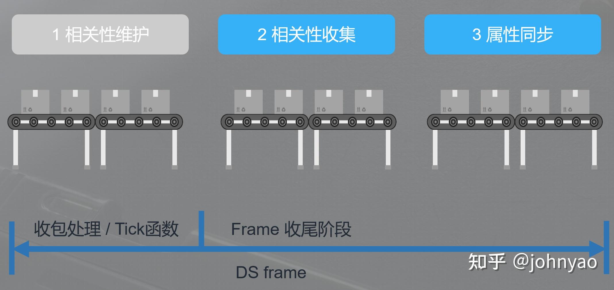 Ue5 iris replication 
