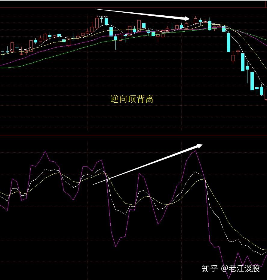 終於有人能將kdj指標說得這麼透徹看懂將獲益終生僅分享這一次