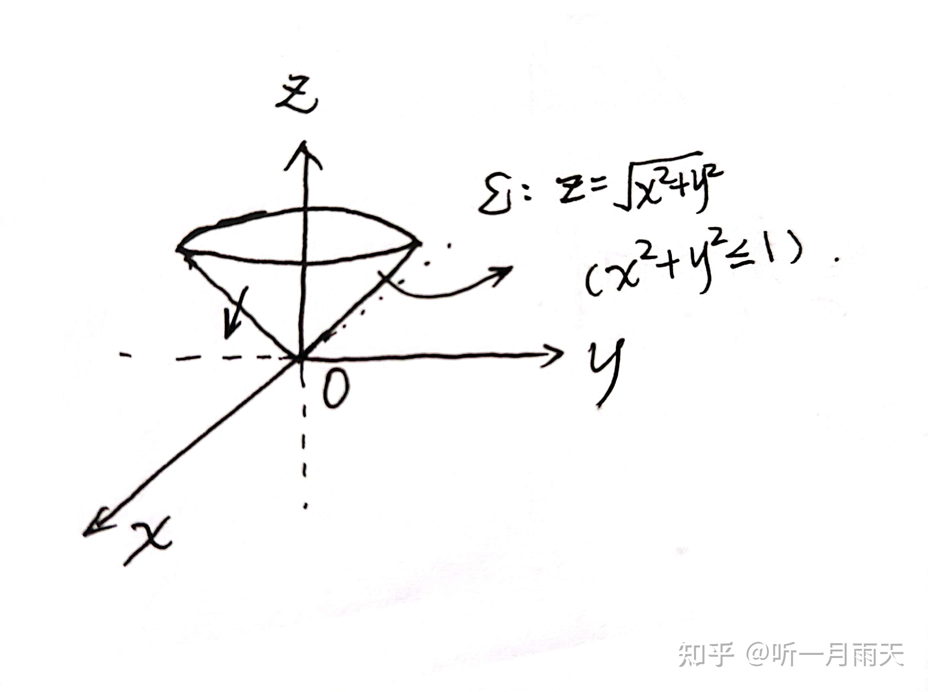 z=1-x^2-y^2图像图片