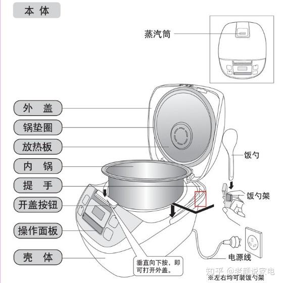 电饭煲内部结构图图片