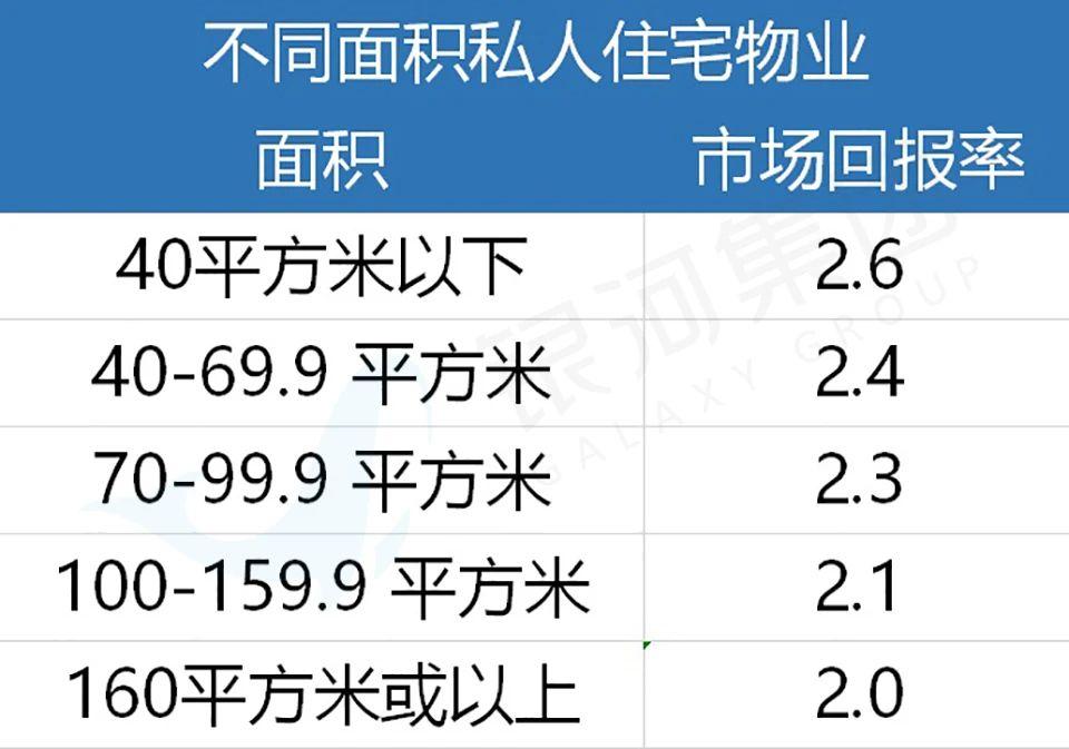 在香港买房、租房都是什么价位?真实数据曝光 - 知乎