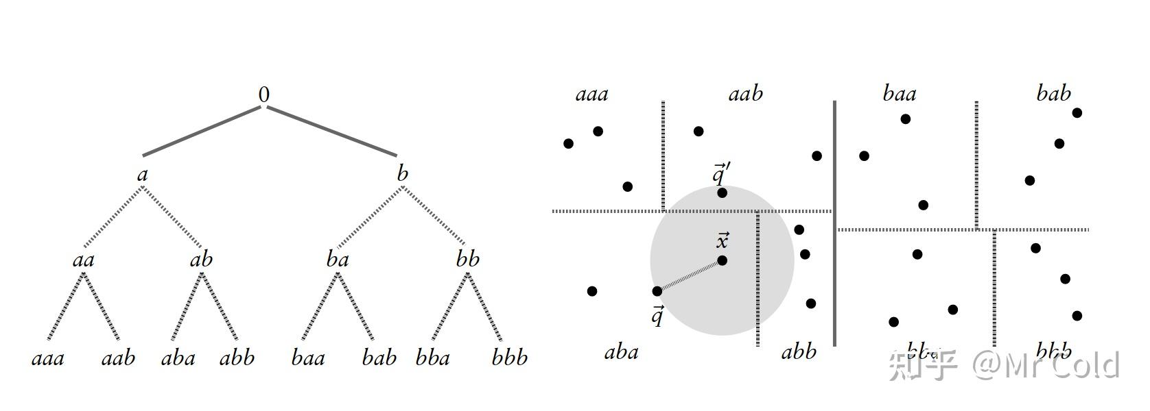 Normal-Distributions Transform论文阅读翻译 （二） - 知乎