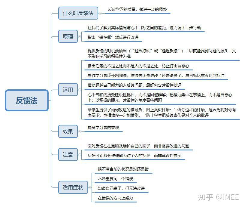 科学高效的学习方法之反馈法