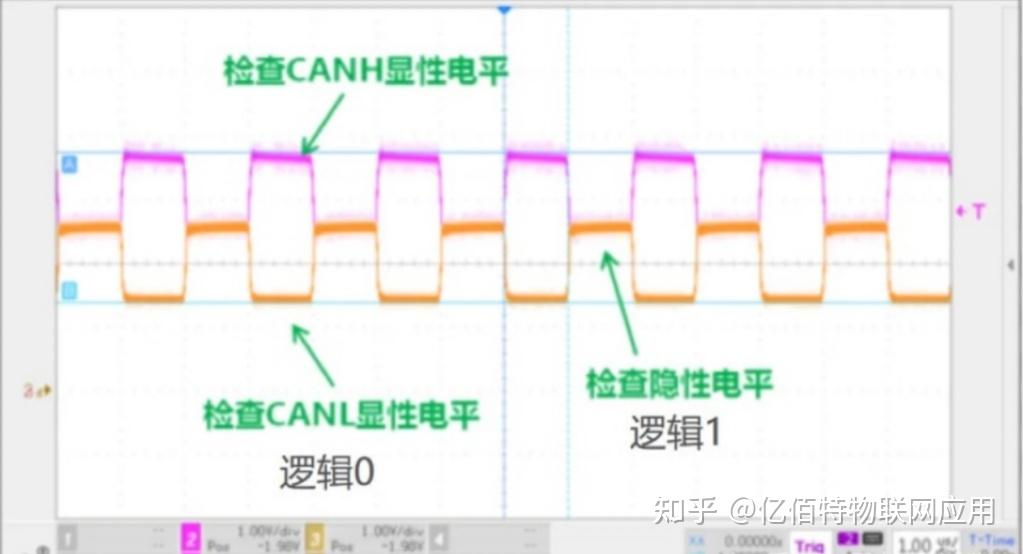 快速了解can通讯原理及应用