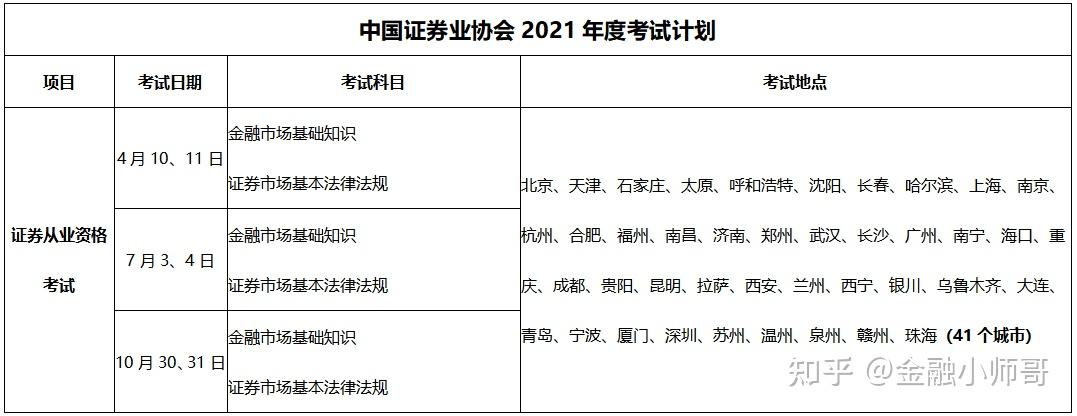 2021证券从业考试6个重要时间节点一览