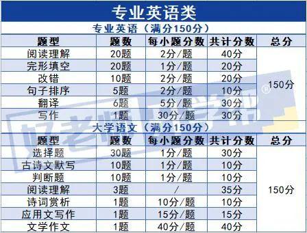 河南中医药大学丨2023年专升本招生章程插图7 河南中医药大学丨2023年专升本招生章程插图7
