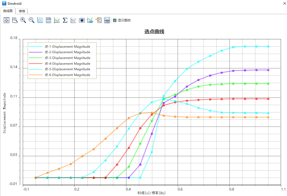 一指之力就能推倒摩天大厦？显式动力学仿真揭秘“多米诺效应” - 知乎