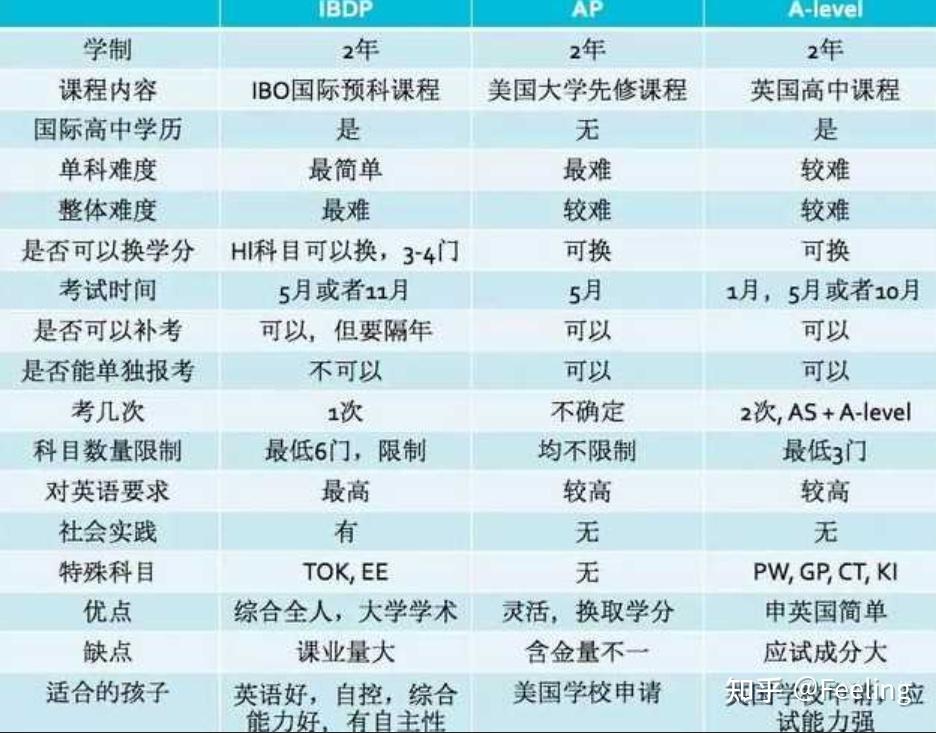 一文带你整明白IB! - 知乎