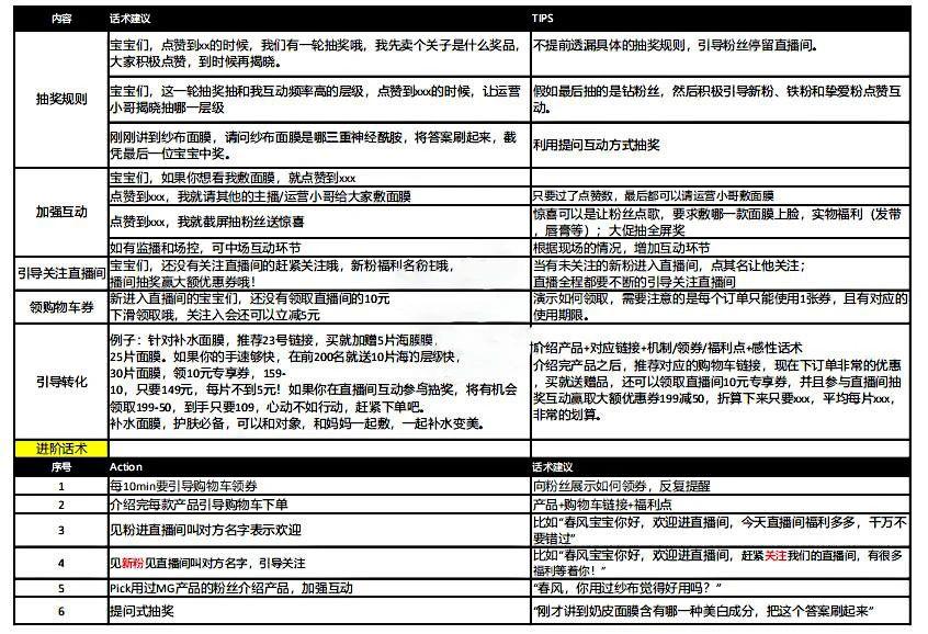 直播帶貨技巧最新引流腳本話術全攻略這才是賣貨的正確姿勢