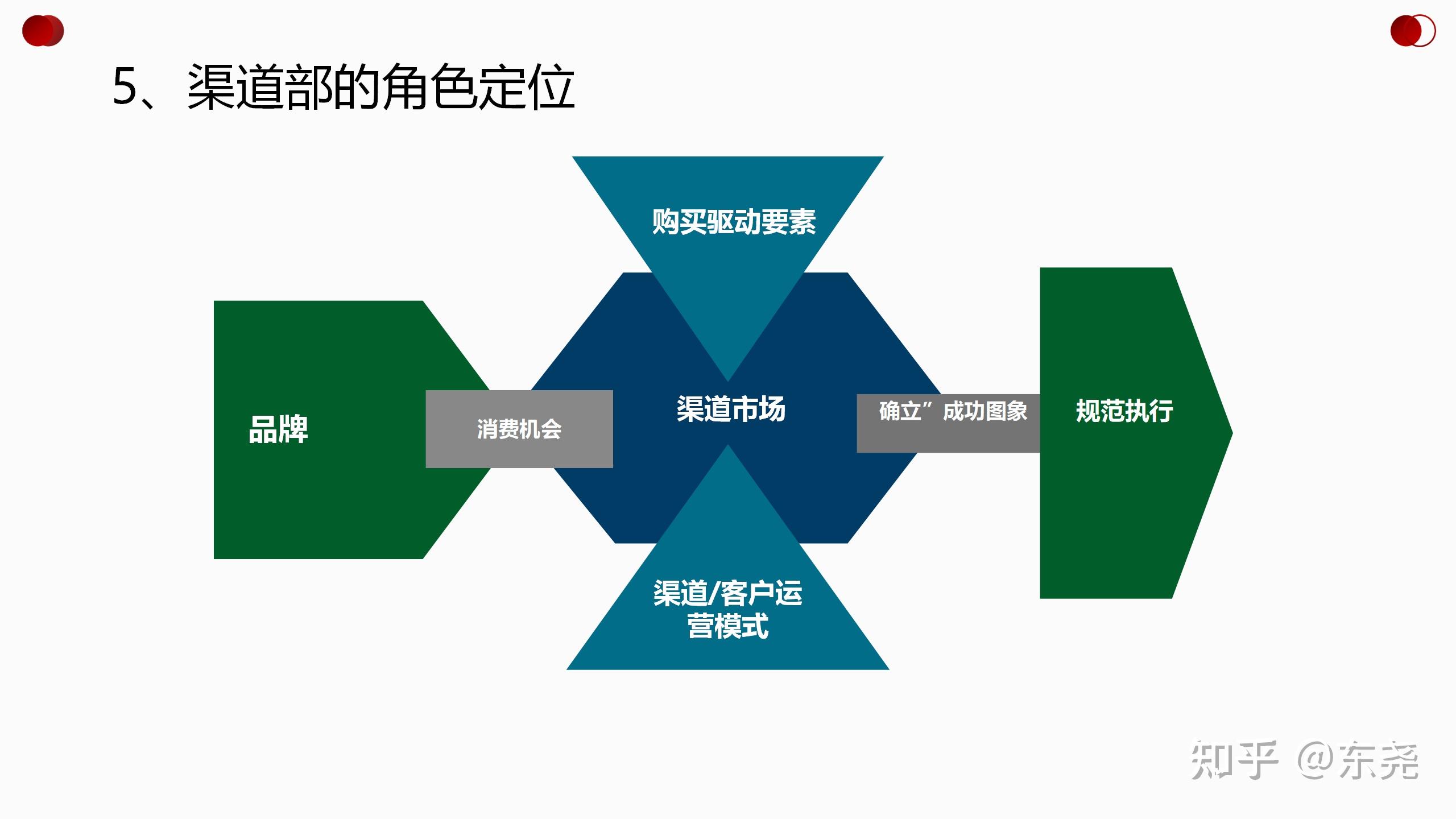 渠道不规划老板发了懵愿景目标策略计划管理附源文件