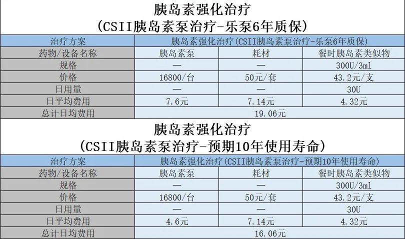 集采落地胰岛素集采平均降价48广大患者可选择更优疗法