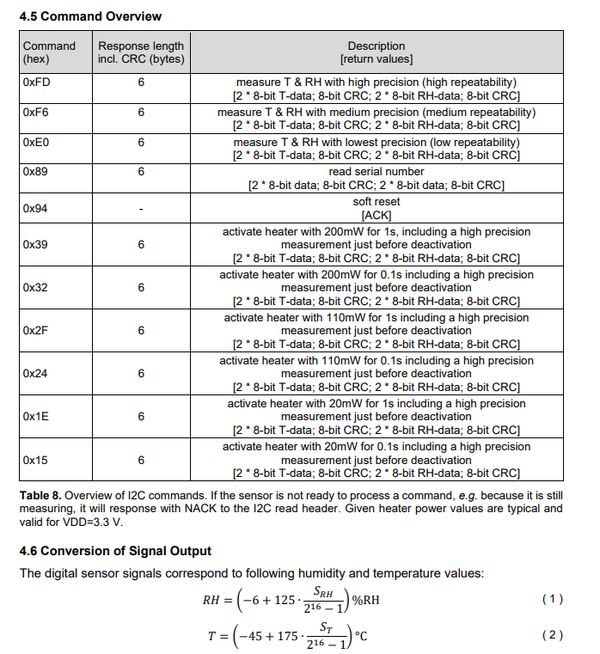  gd32f427 iic sht40 