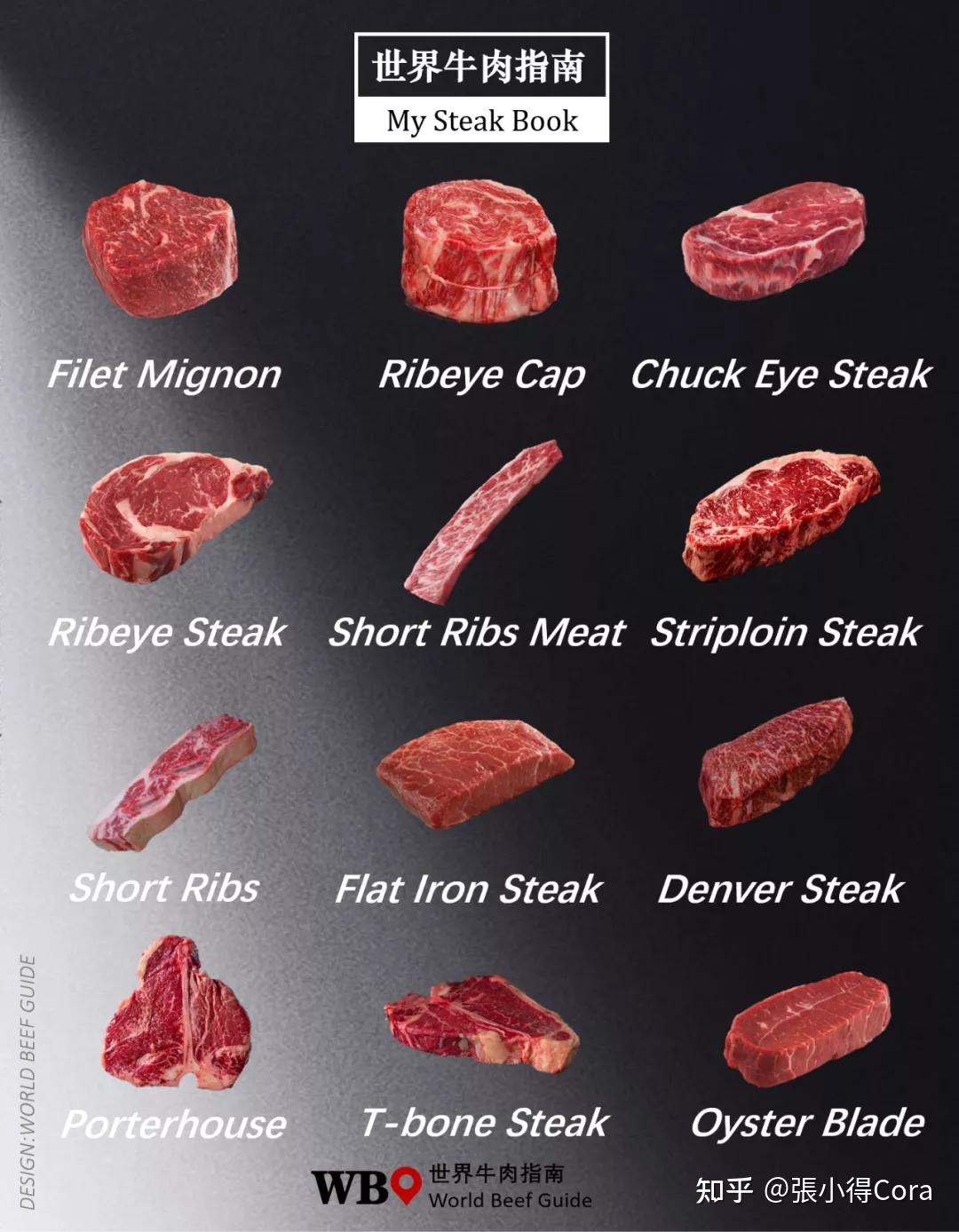 纽约牛排new york steak就是西冷牛排sirloin steak,红坊/红屋/大里脊