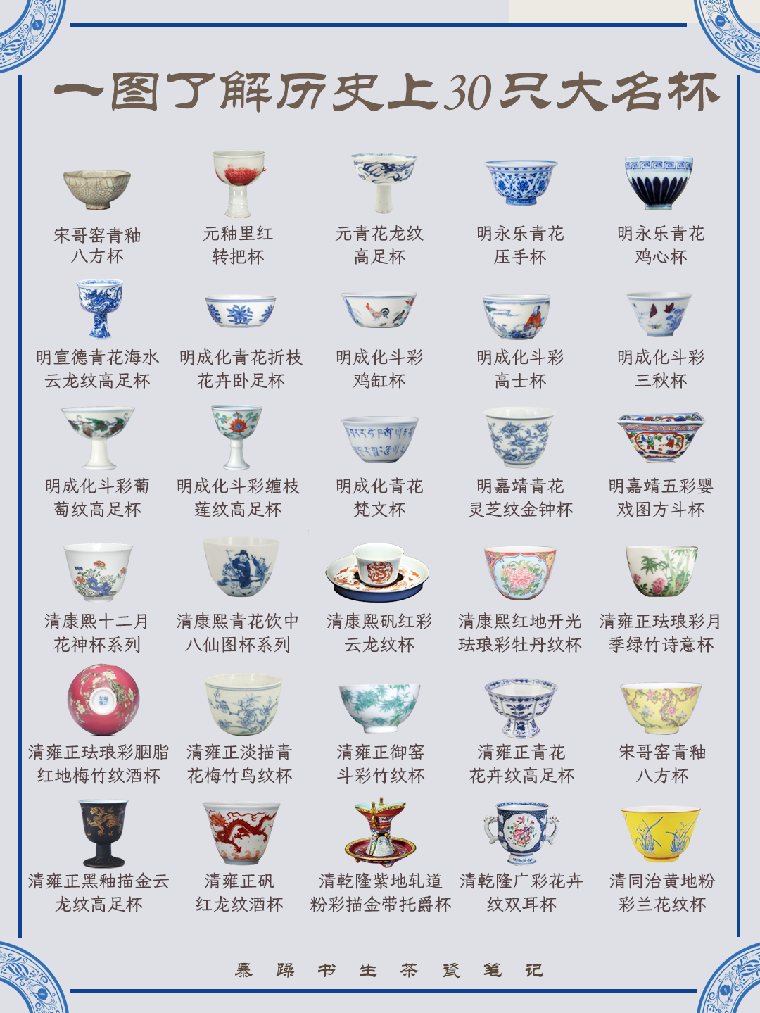 一文了解历史上的30只大名杯！都是国宝！ - 知乎