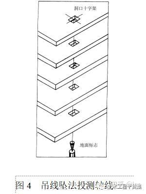 施工员测量放线步骤详解 - 知乎