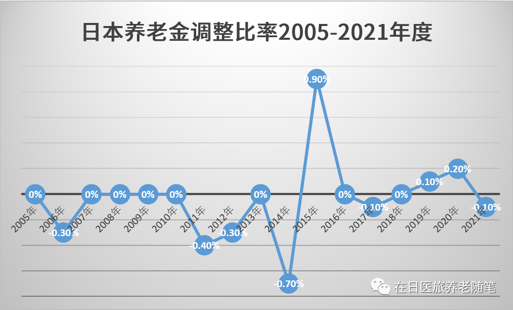 江蘇養(yǎng)老金上調(diào)_江蘇養(yǎng)老金全部上調(diào)_2021養(yǎng)老金上調(diào)江蘇方案