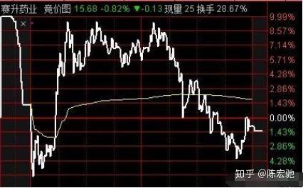 情绪退潮，注册制或许引领创投再来一波（附股） - 知乎