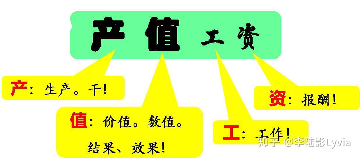 案例分析kpi為何做不好績效管理ksf為何成為拯救績效之寶