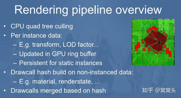 UE4.22渲染数据管线重构和动态instancing - 知乎