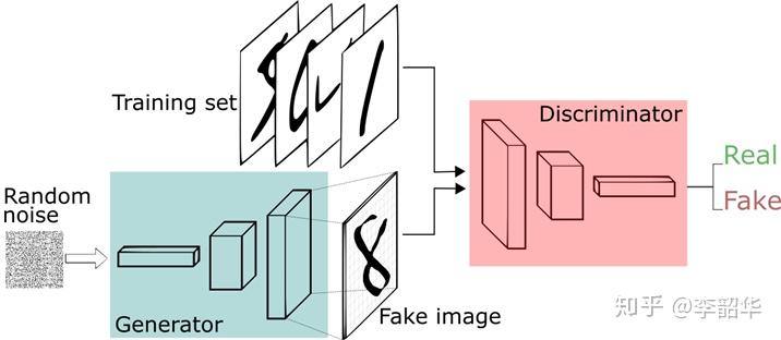 Image manipulation with StyleGAN encoder - 知乎