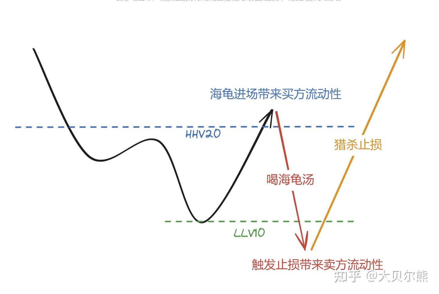 倚天剑2.0升级之路：缝合ICT概念- 知乎