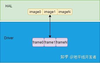 征程 6 VIO Frame buffer管理 - 知乎