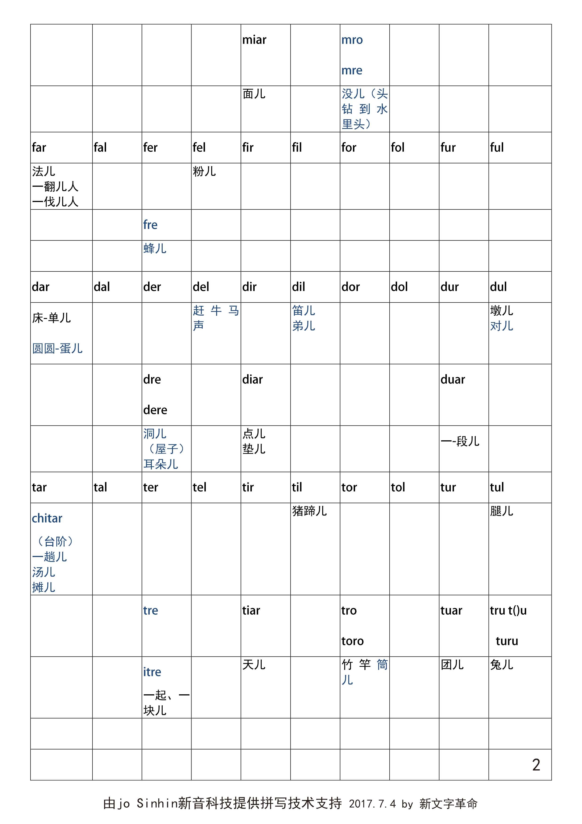 河南话竟然有三种儿化音