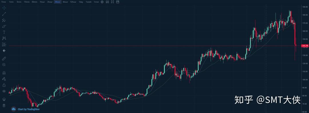 不懂必看l科普系列之四什么是莱特币