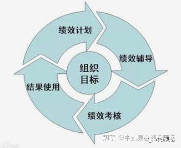 一键集成绩效辅导解决方案，让门店绩效管理更轻松 - 知乎