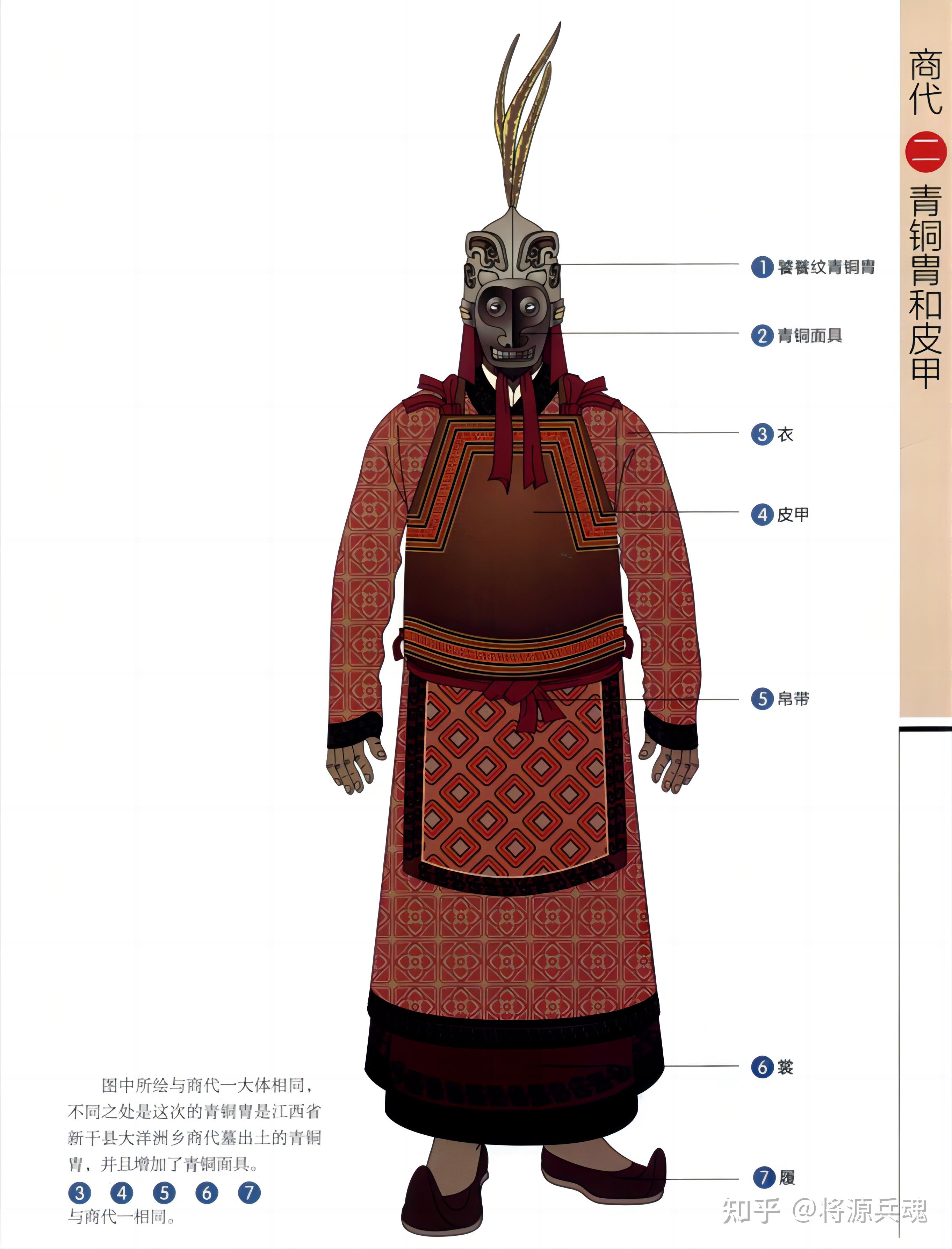 中国历代甲胄之商代、西周、东周 - 知乎