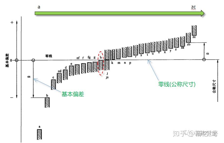 你真的了解公差与配合吗? - 知乎