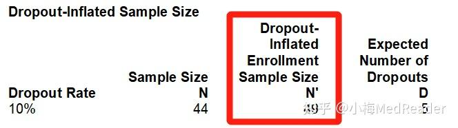 样本量计算:单样本定量资料——百分位数置信区间法 - 知乎