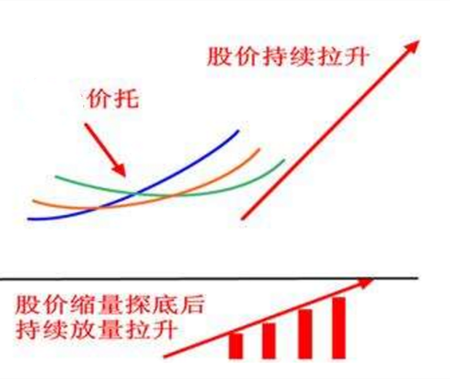 三角价托图形图片