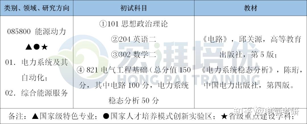 電氣考研院校篇南京工程學院