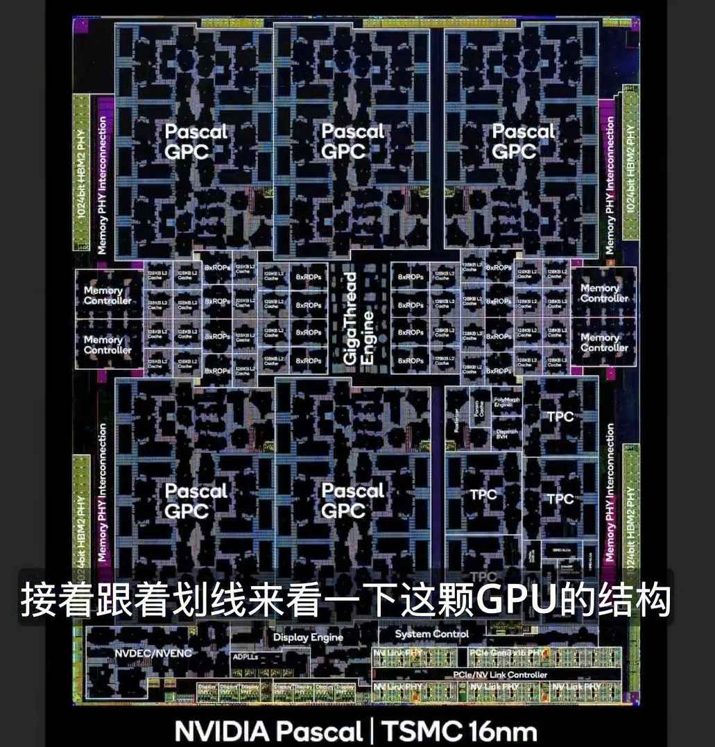 【图吧科普】显卡的显存容量是由GPU决定的吗? - 知乎