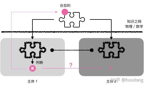 康德 审美判断的二律背反（§19） 知乎 