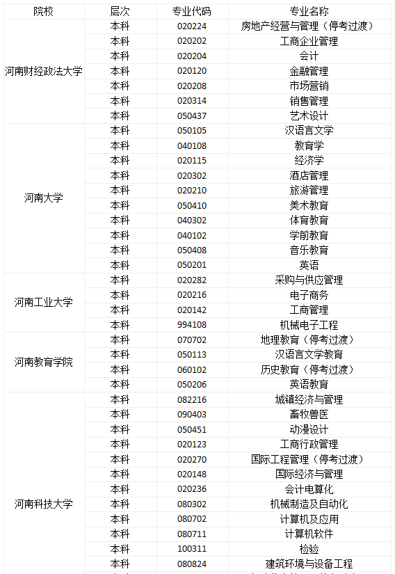 2022年河南自考本科招生专业及院校汇总建议收藏