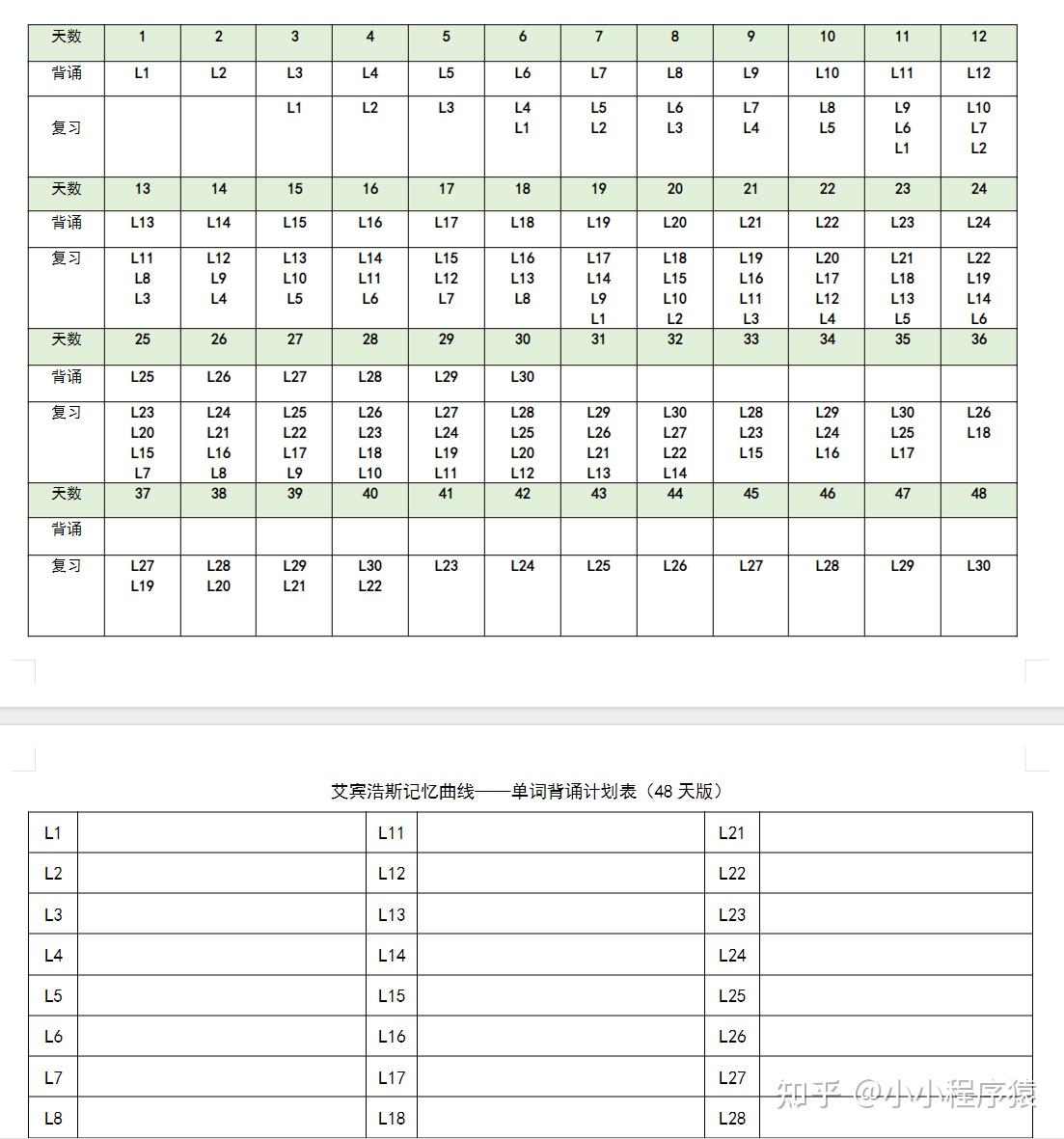 告别“学了就忘”！艾宾浩斯遗忘曲线复习计划（附电子版），让记忆力Max！ - 知乎