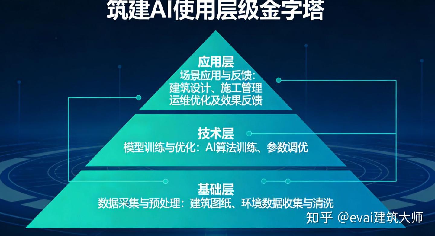 2026 建筑AI行业白皮书 - 知乎