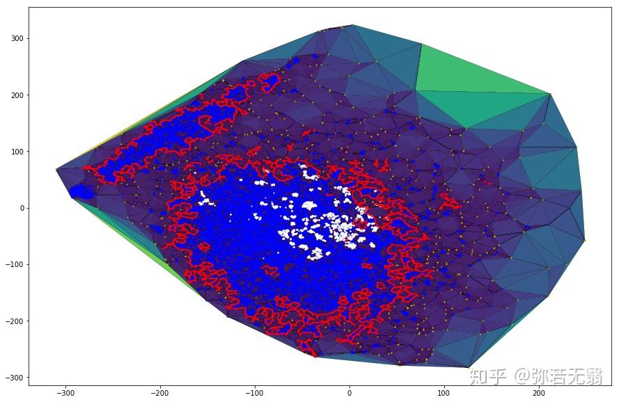 高维数据的可视化2