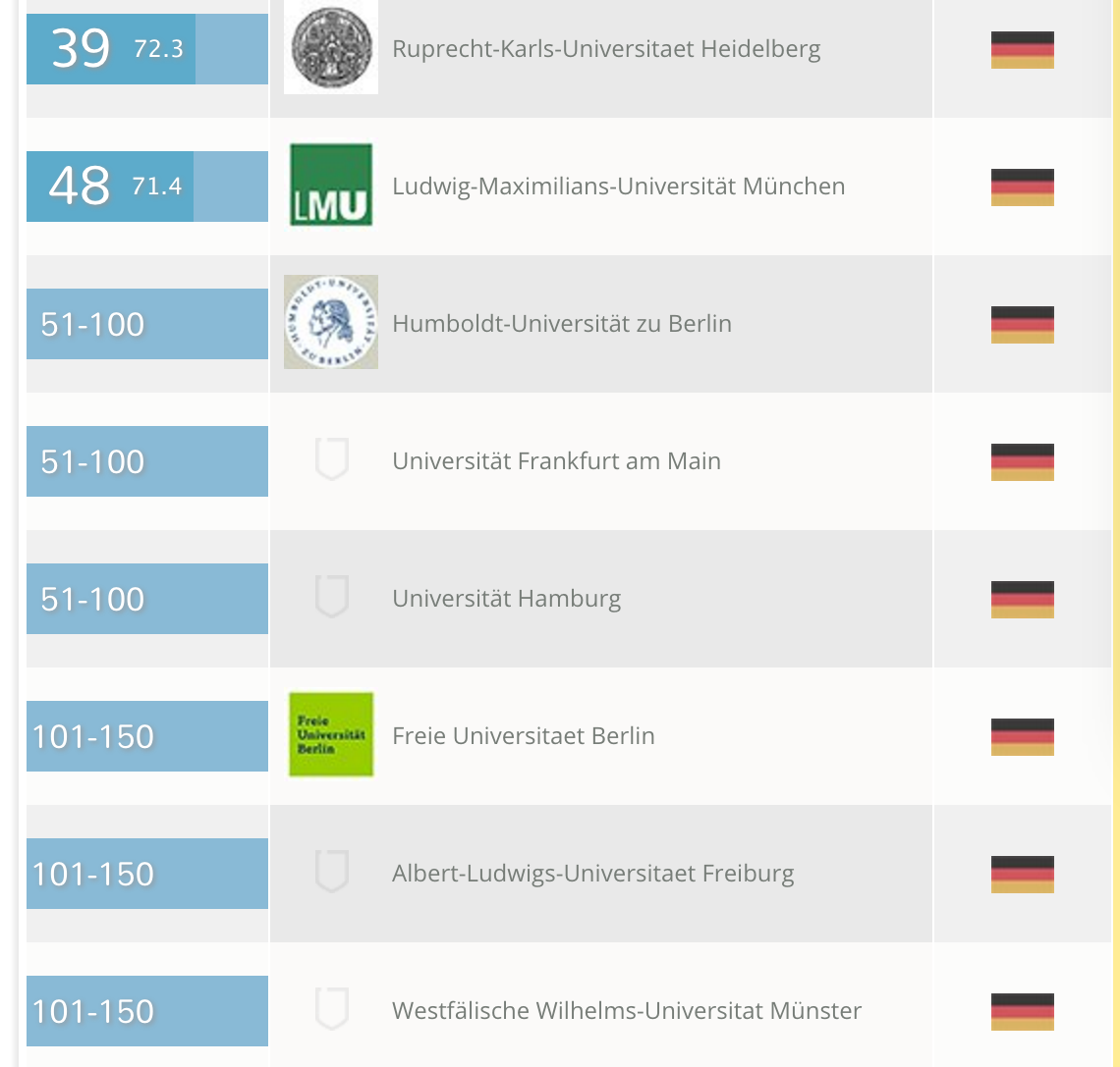 QS德国大学排名2016 - 德国二师兄的文章