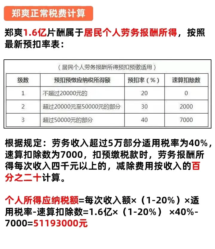 郑爽偷税漏税被查最新消息