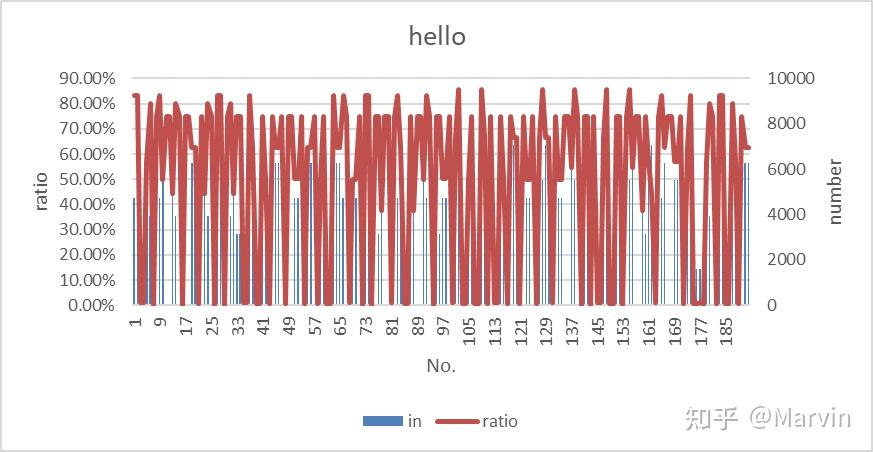 Python 处理数据(Excel)—— openpyxl 画折线图 - 知乎